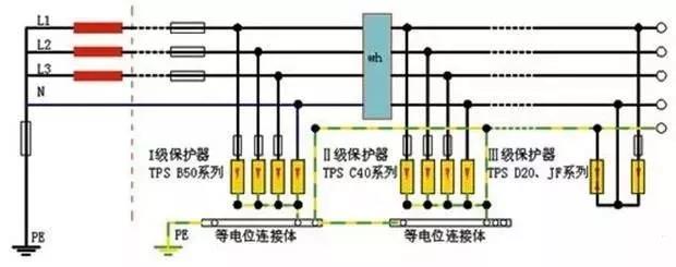 零线和地线接反了会发生什么？