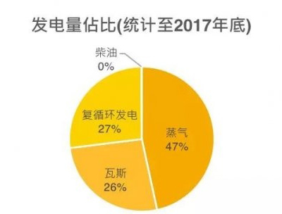 一带一路沿线国家光伏分析：沙特阿拉伯